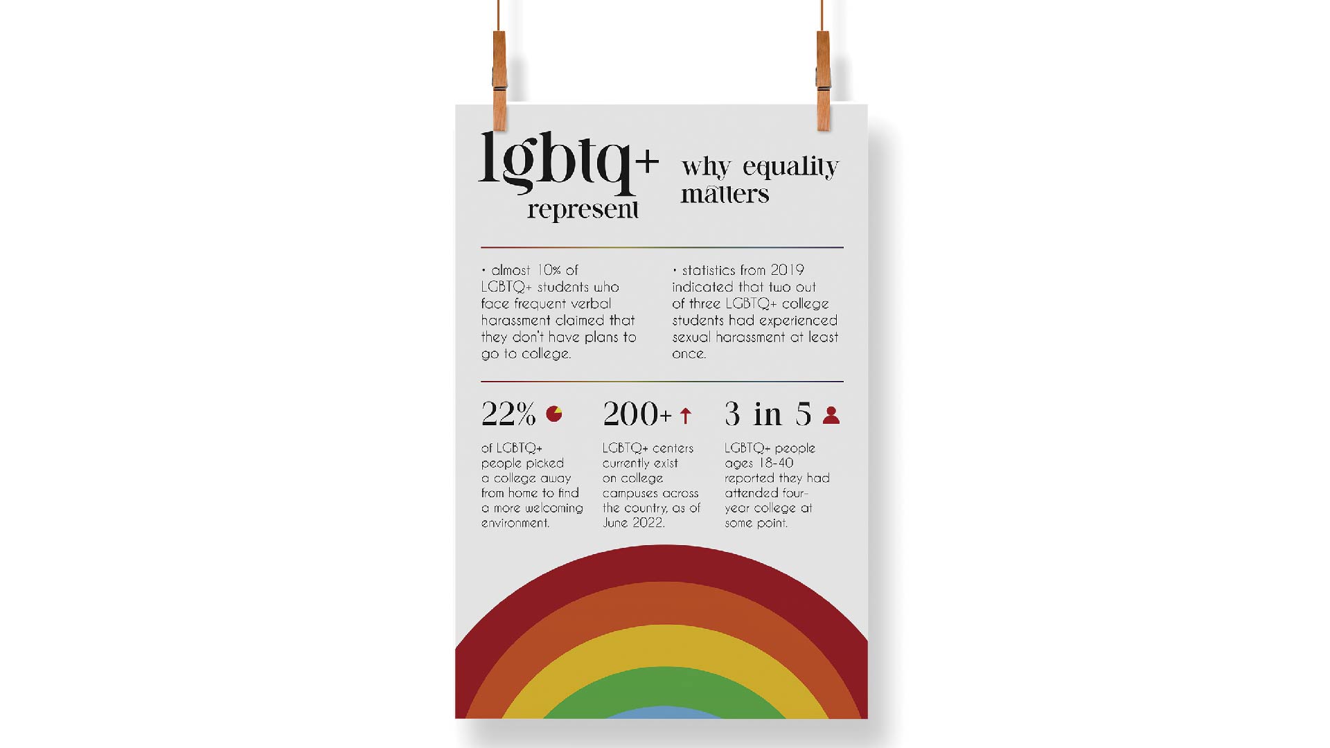 LGBTQ+ Represent: Why Equality Matters / “LGBTQ+ Represent: Why Equality Matters,” infographic, 8.5 x 14 inches print infographic, 2023. This infographic discusses with the demographic of readers the importance of LGBTQ+ awareness and representation.