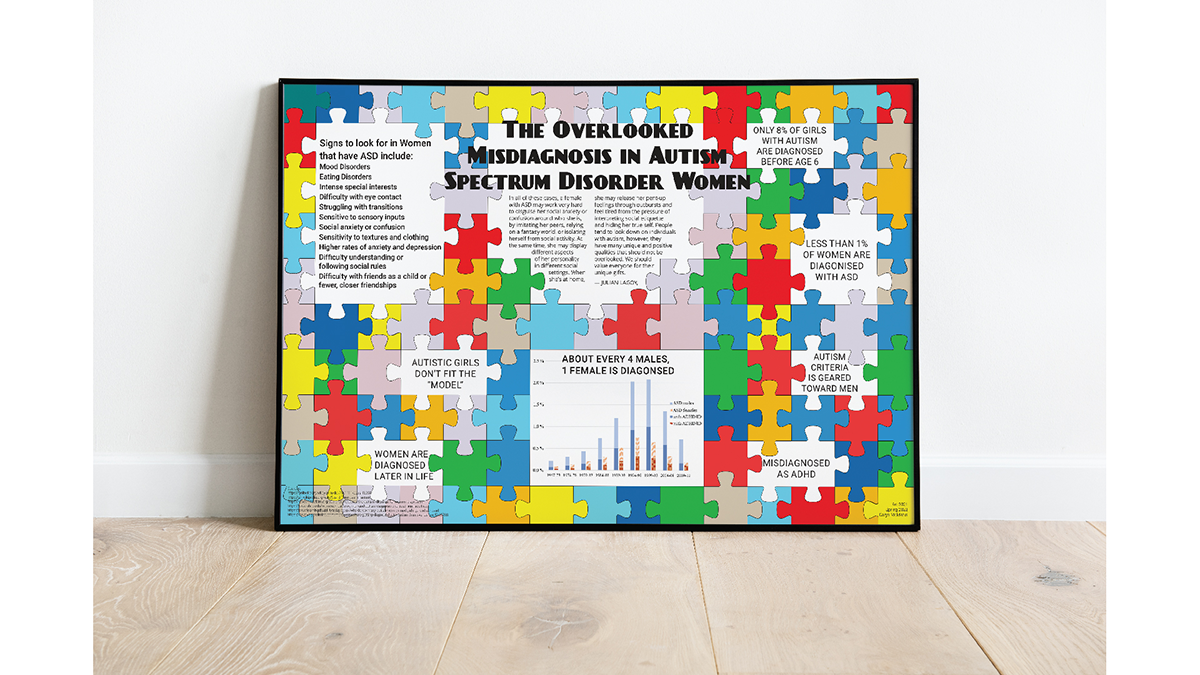 The Overlooked Misdiagnosis in Autism Spectrum Disorder Women / “The Overlooked Misdiagnosis in Autism Spectrum Disorder Women,” ASD infographic poster, 36 x 24 inches infographic ASD poster, 2024. This infographic poster aims to raise awareness about the overlooked misdiagnosis of ASD.