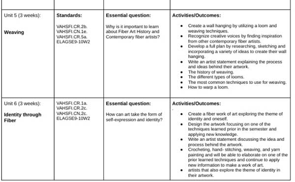  / Portion of an example of a high school fibers course curriculum map. 
