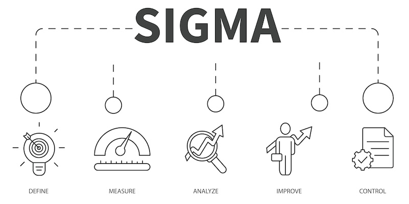 Lean Six Sigma Green Belt