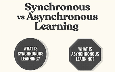 Comparison of synchronous and asynchronous learning. The image shows two buttons: one labeled "What is synchronous learning?" and the other labeled "What is asynchronous learning?"