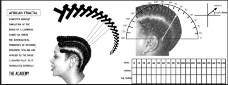 Photo from African Fractals: Modern Computing and indigenous Design, p. 82.