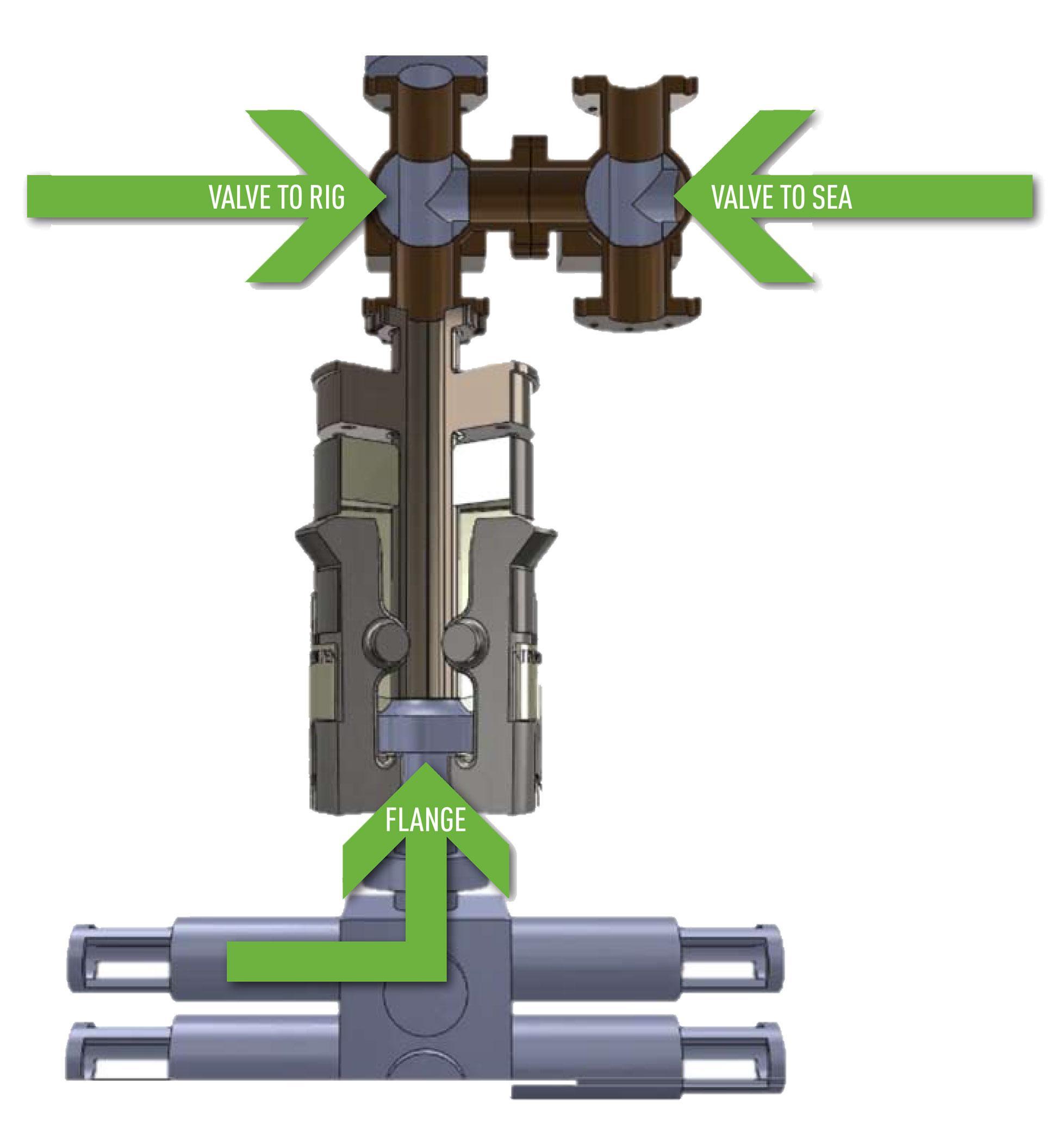 REBECCA / REBECCA sits in position sealed to a riser flange. Cutout view shown, with no drill string