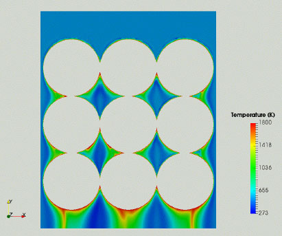 Transient Temperature Gradient of Carbon Dioxide Flow