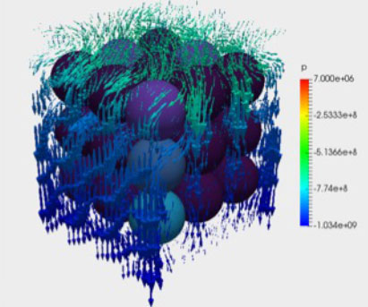 Pressure Gradient Over Velocity Vectors - Carbon Dioxide