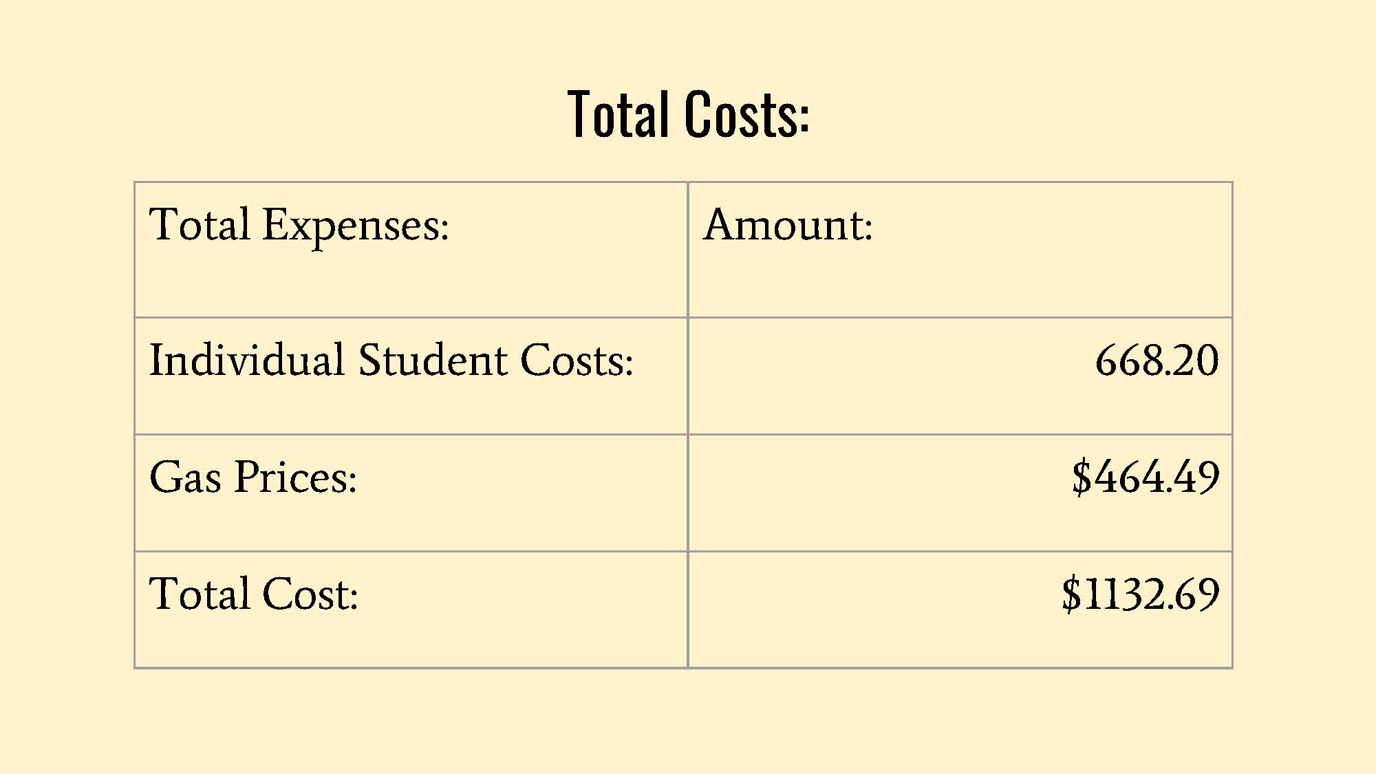 Total Costs: / 